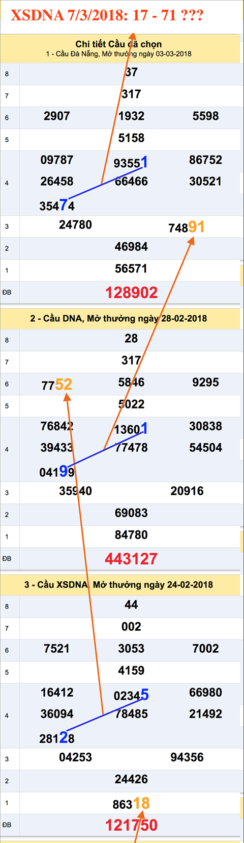 Tham khao an so XSDNA 7-3-2018 Tham khao an so XSDNA 7-3-2018